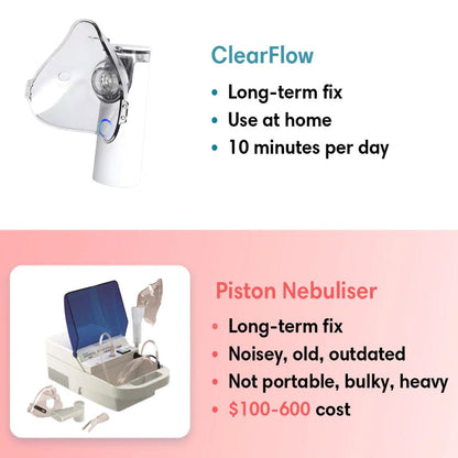 ClearFlow - Natural Breathing Aid